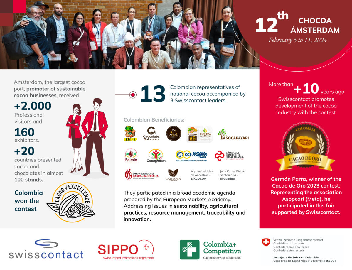 Swisscontact - Info 18. Inglés